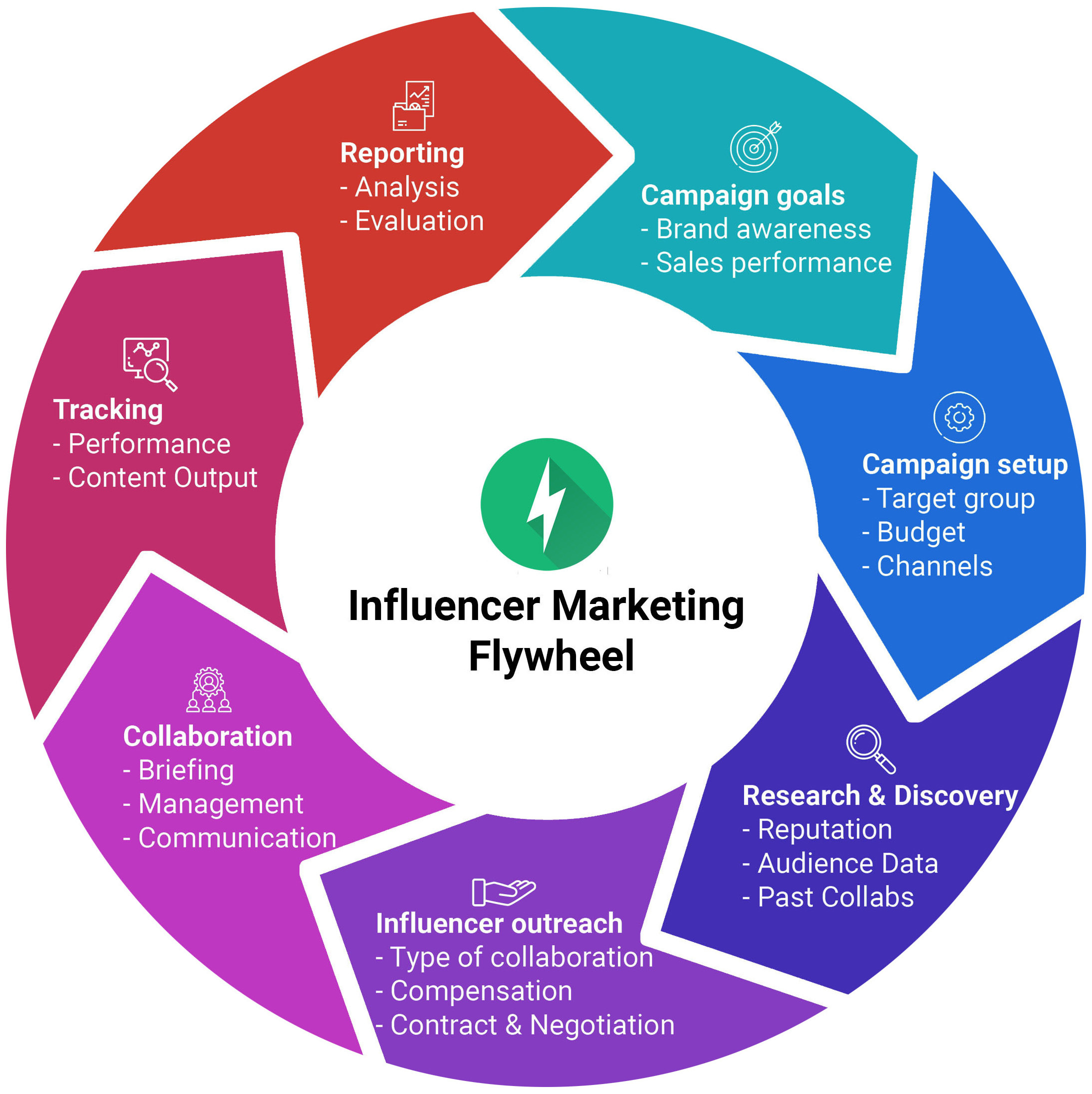 How To Create A Winning Influencer Marketing Strategy With Checklist 